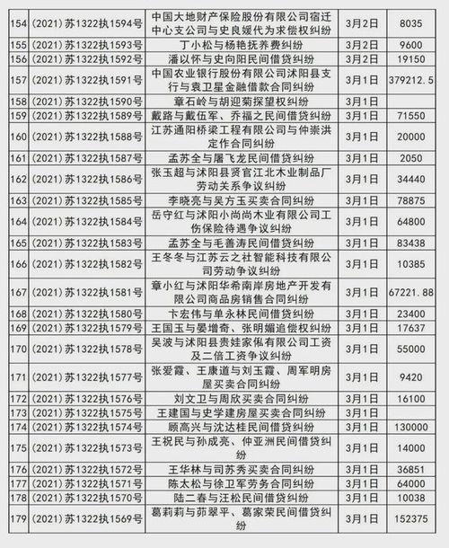 沭阳最近爆料案件最新,最新案件细节揭露惊人真相 第2张 沭阳最近爆料案件最新,最新案件细节揭露惊人真相 第2张